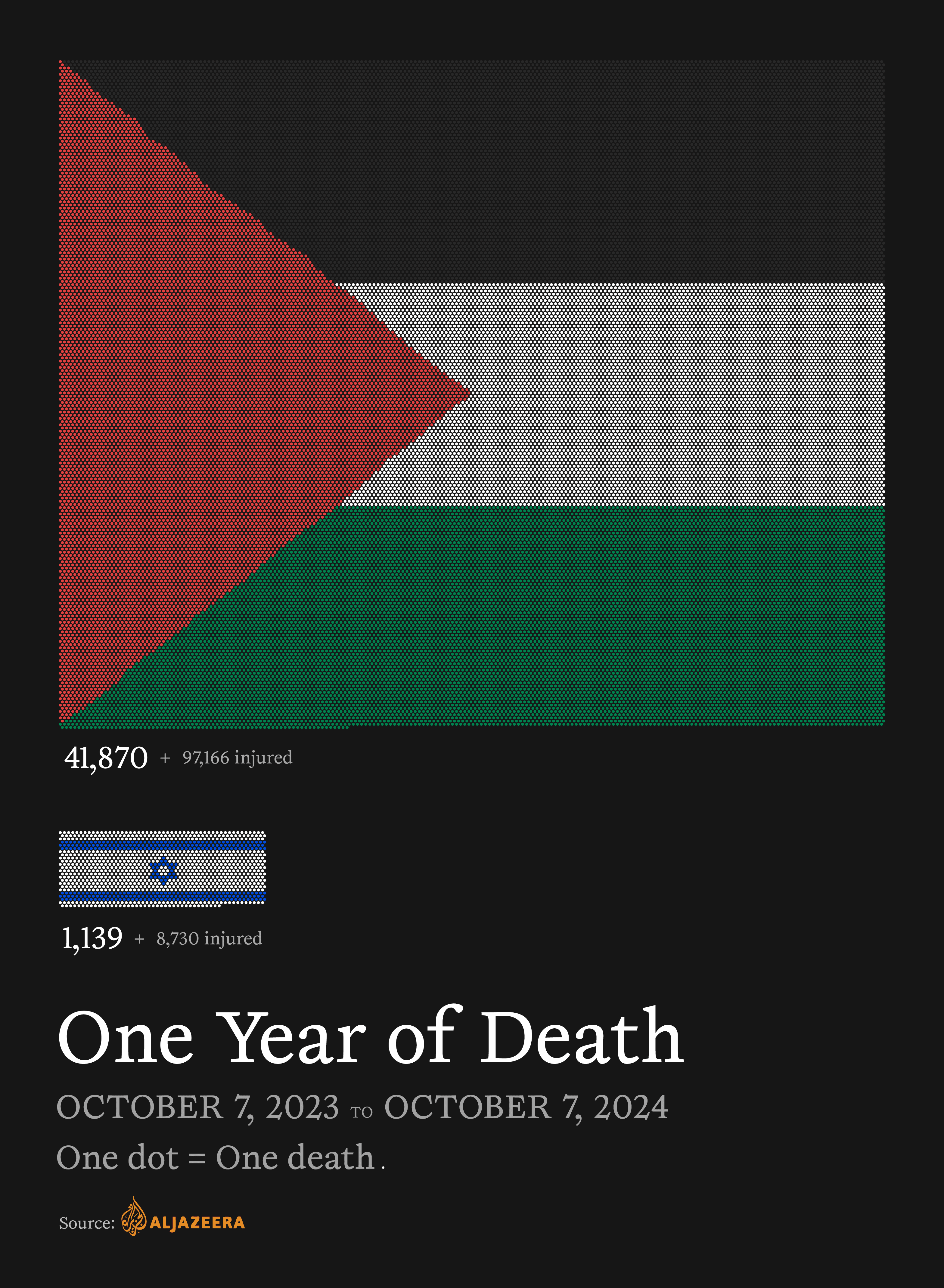 One Year of Death poster